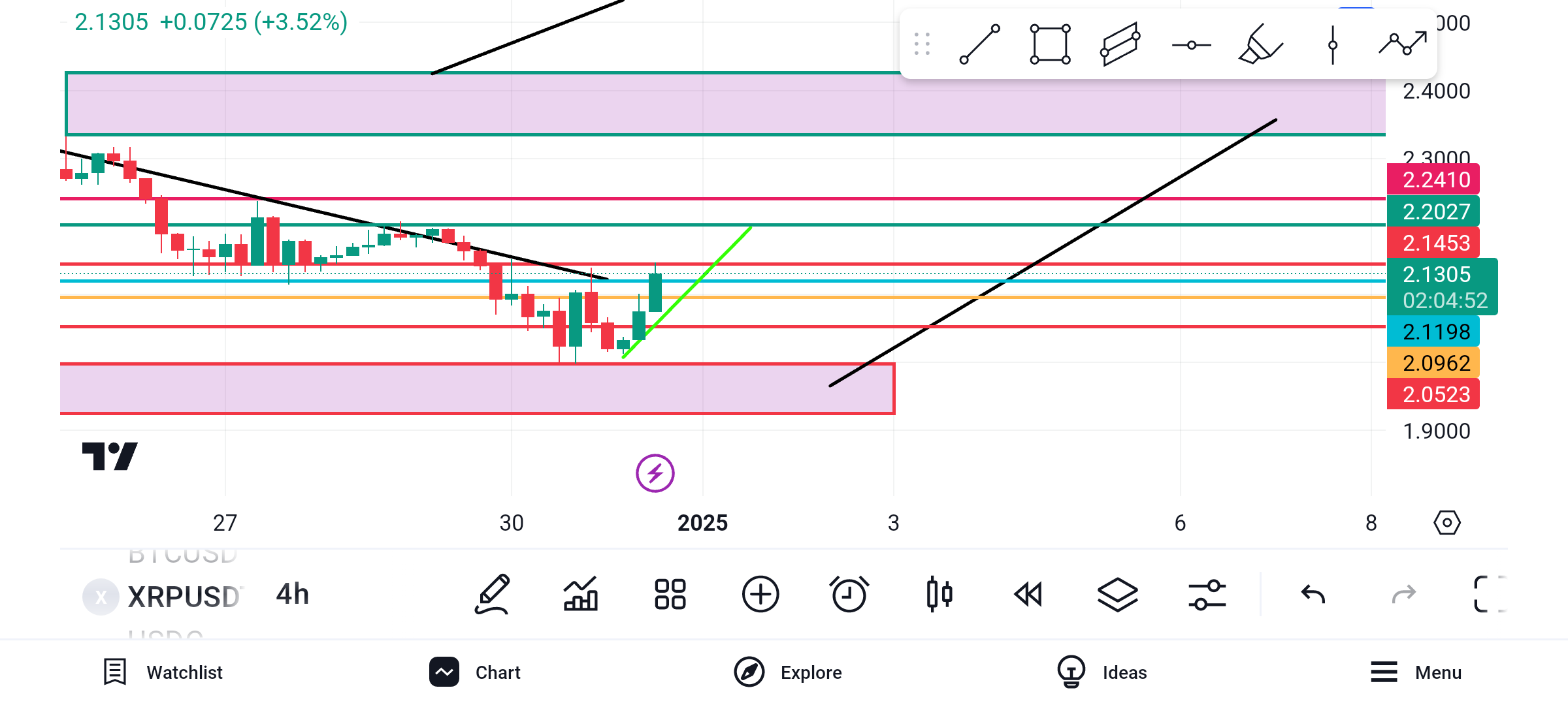 تحلیل ریپل  برای امروز