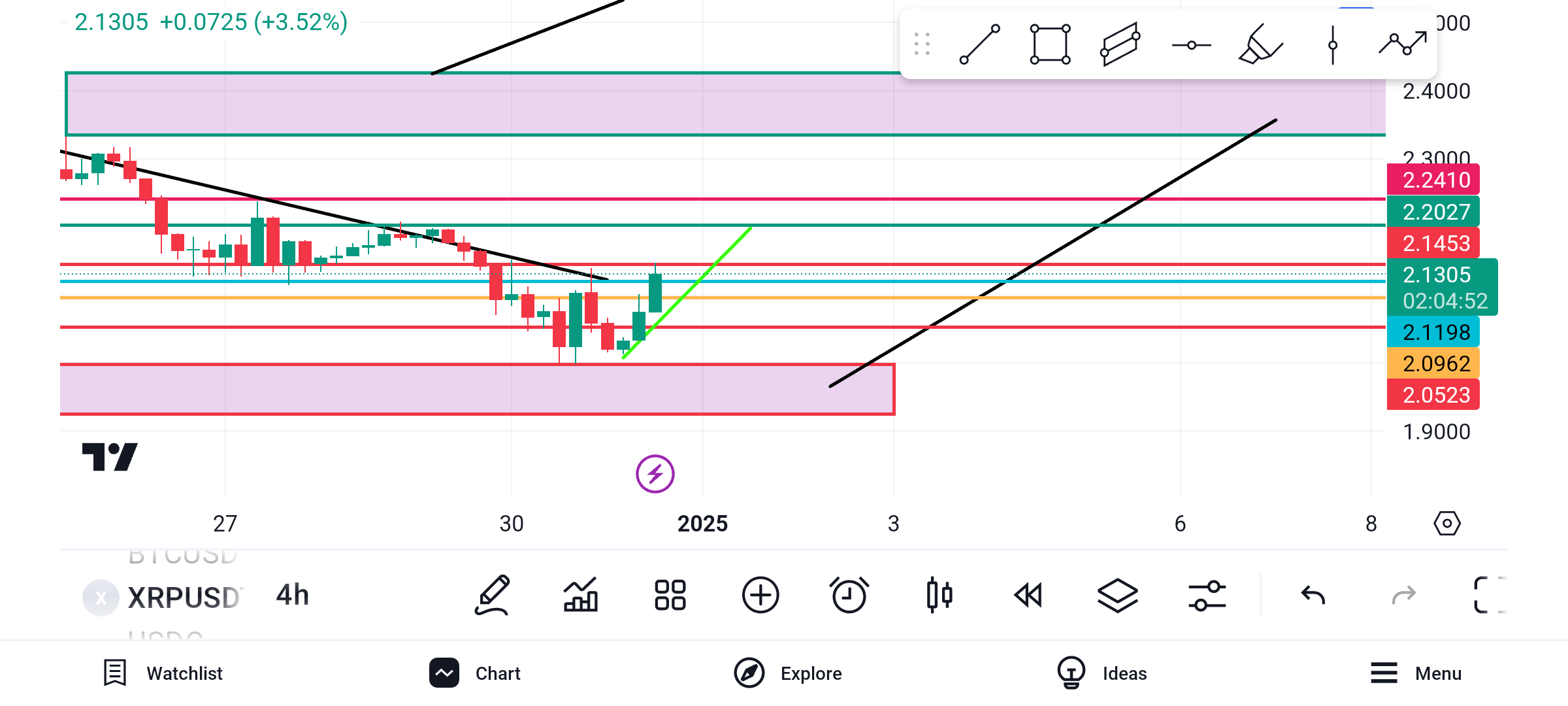 تحلیل ریپل برای امروز