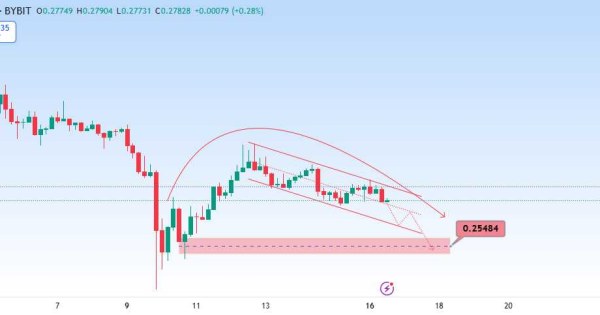 ترون (TRX)، تحلیل حرکت بعدی