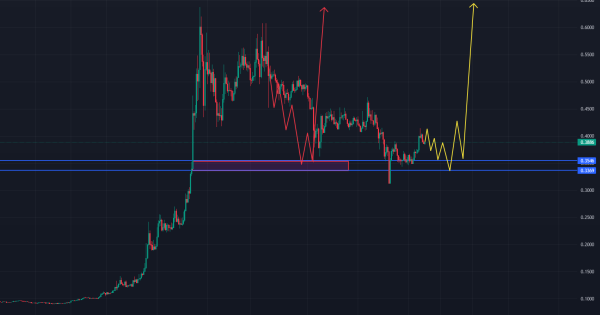 استلار (XLM)، محدوده های جذاب برای ورود مجدد