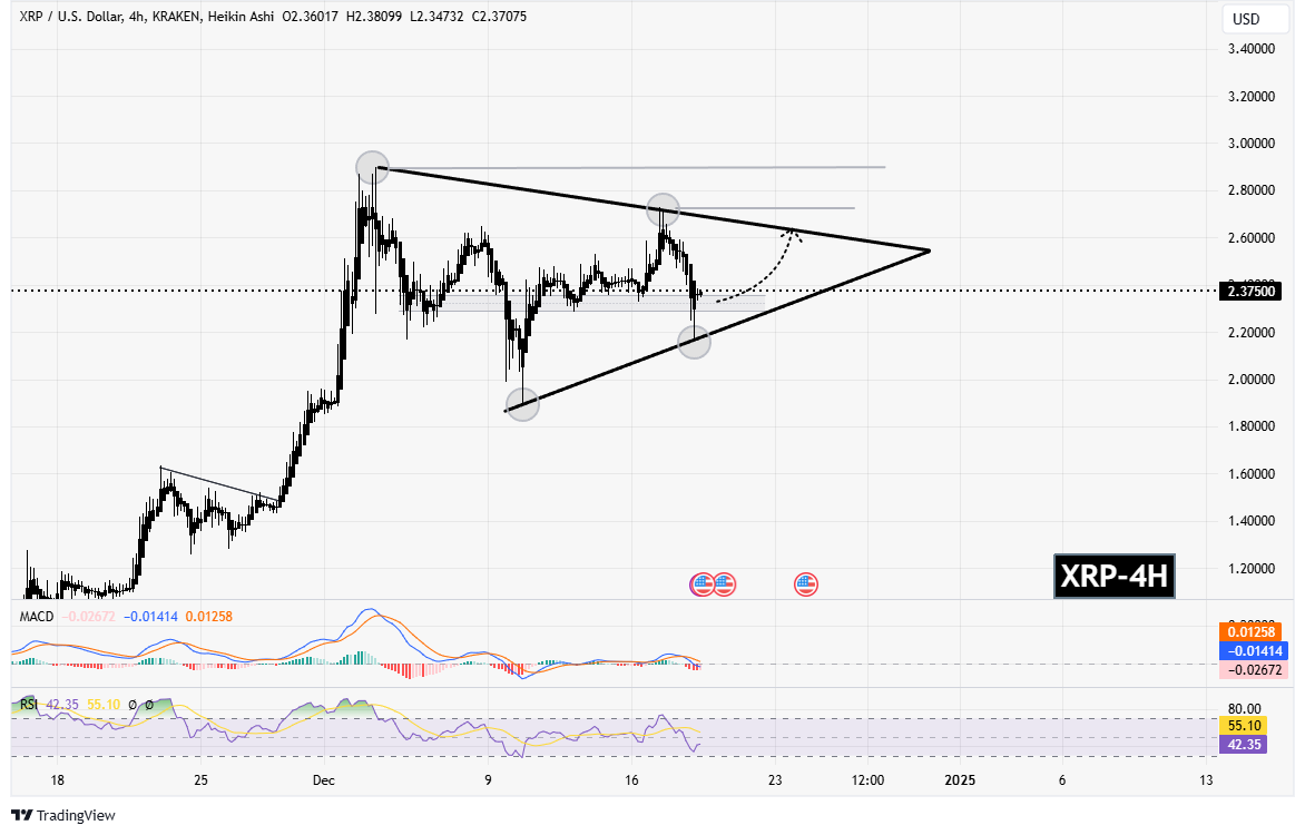 سیگنالیست، ریپل (XRP)، محدوده مناسب برای خرید