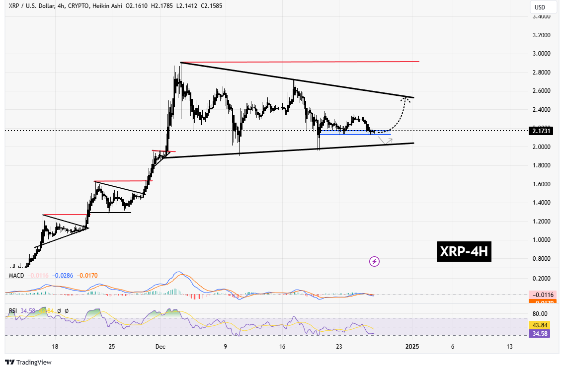 سیگنالیست، ریپل (XRP)