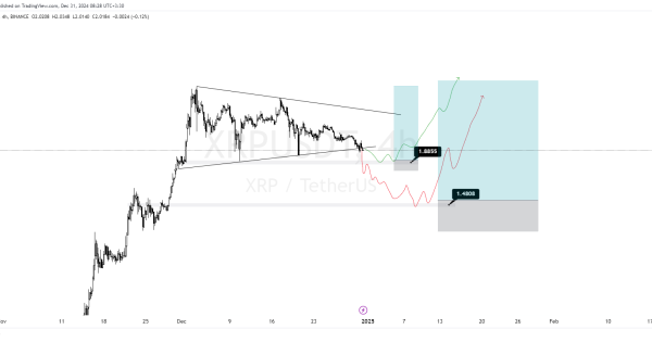 ریپل (XRP)، مثلث مرگ یا زندگی! کدام سناریو رخ خواهد داد