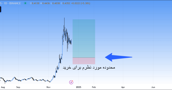 آلت کوین عالی برای آلت سیزن، سیگنال رایگان