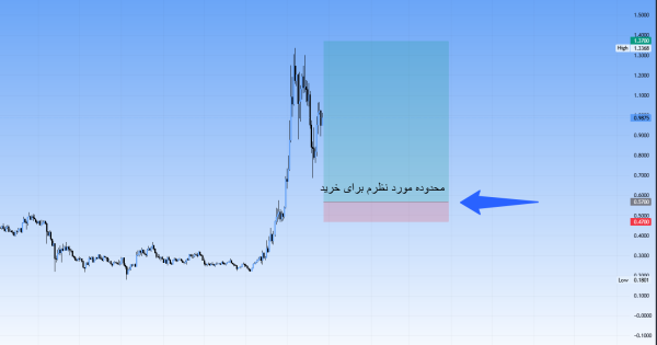 کرو دائو (CRV)، سیگنال رایگان