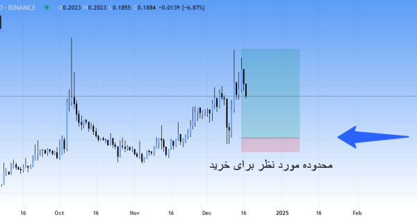 روند صعودی سیویک (CVC)، سیگنال رایگان