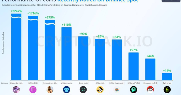 پر سودترین میم کوین های بازار