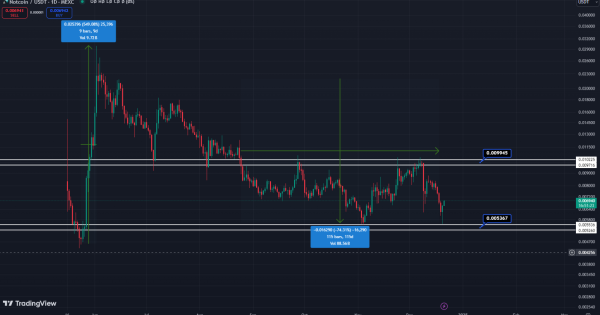 نات کوین (NOTCOIN)