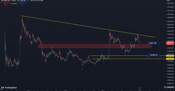 شیبا (SHIB)، روند نزولی تموم شده، فرصت عالی خرید در دل ریزش