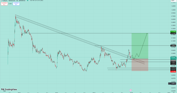 پایان اصلاح قیمت، سناریو عالی برای خرید GALA