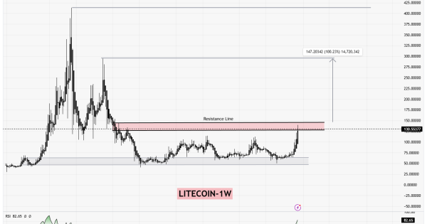 سیگنالیست، لایت کوین (LTC)