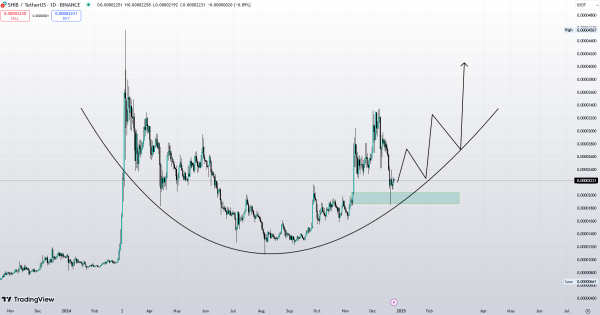 شیبا (SHIB)، الگوی صعودی واضح