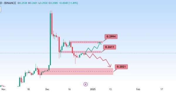 ترون (TRON)، منتظر پامپ قوی ترون باشیم؟