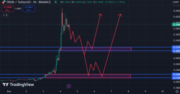 ترون (TRX)، محدوده های عالی برای خرید و ورود