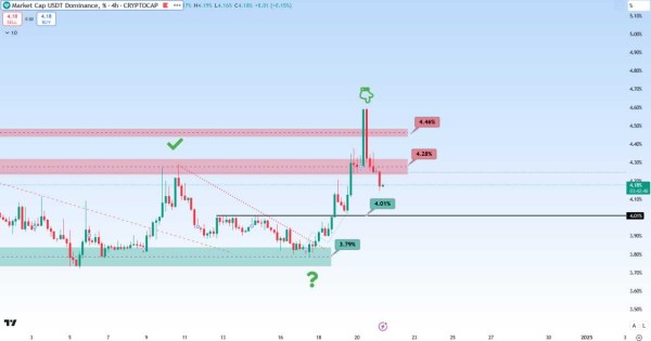 روند نزولی بازار تموم شده؟ الان وقت یک پله خریده؟