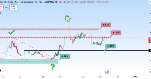 انتظار افزایش قیمت یا سقوط مجدد؟