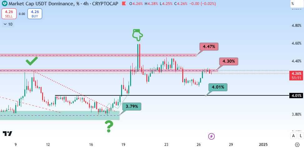 انتظار افزایش قیمت یا سقوط مجدد؟