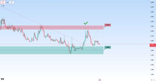 روند آتی بیت کوین و آلت کوینا به این تحلیل بستگی داره