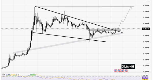 استلار (XLM)، آماده برای موج صعودی جدید