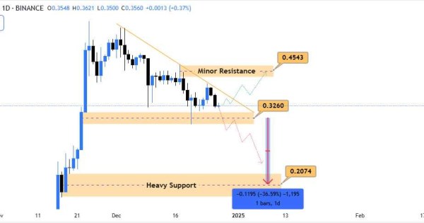 استلار (XLM)، در لبه پرتگاه