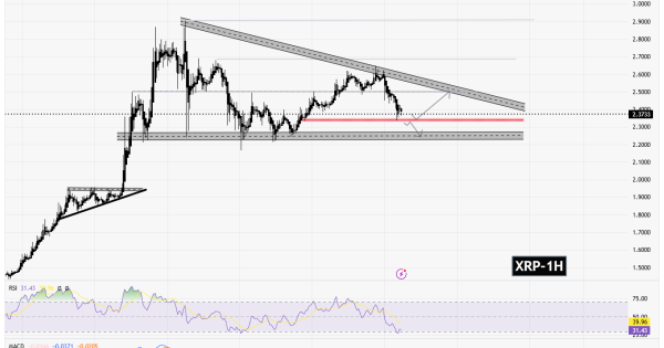 سیگنالیست، ریپل (XRP)