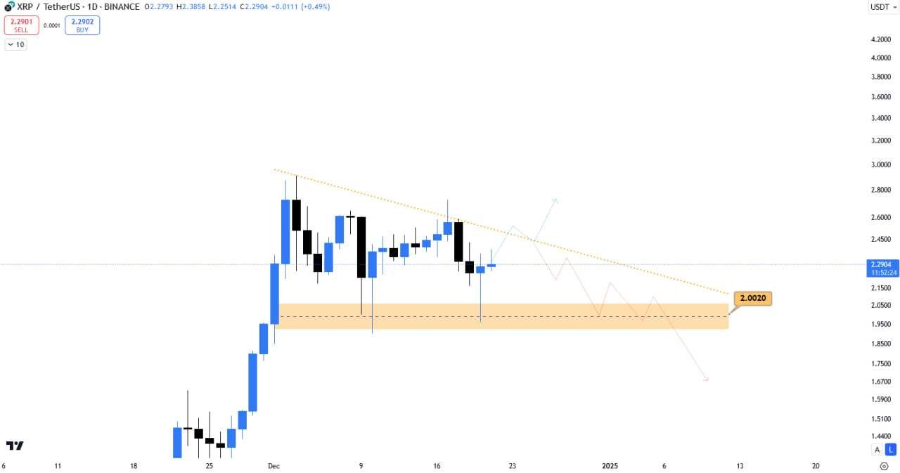 ریپل (XRP) در صدد حرکتی سرونوشت ساز