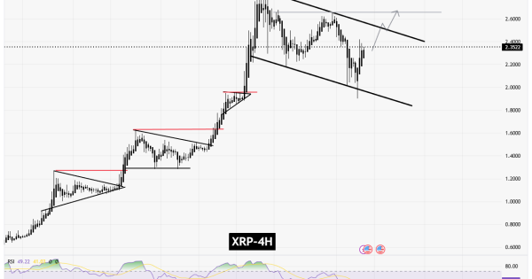 سیگنالیست، XRP محدوده‌های ورود