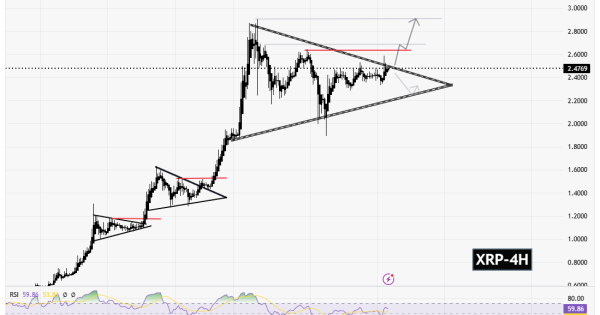سیگنالیست، ریپل (XRP)، یک قدم تا تایید الگوی صعودی
