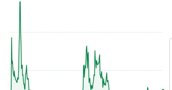 CVC : سیویک در سال ۲۰۲۵ صعودی خواهد بود