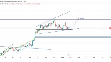 تحلیل BTC تایم 1D