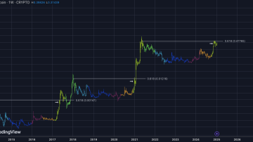 دوج کوین (DOGE) ، نهنگ ها چه تصمیمی دارن؟