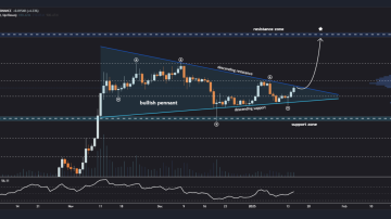 الگوی صعودی در دوج کوین (DOGE)