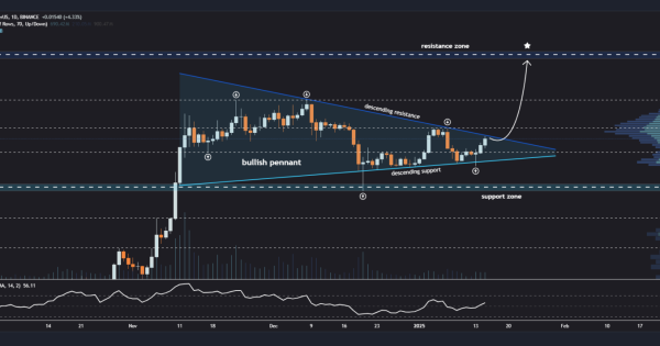 الگوی صعودی در دوج کوین (DOGE)