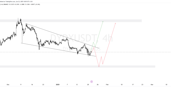 DYDX، در محدوده مهم معاملاتی