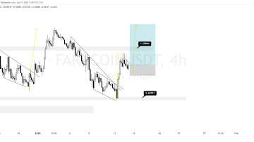 فرصت صعودی FARTCOIN؛ هدف اول 1.25 دلار و هدف دوم 1.68 دلار!