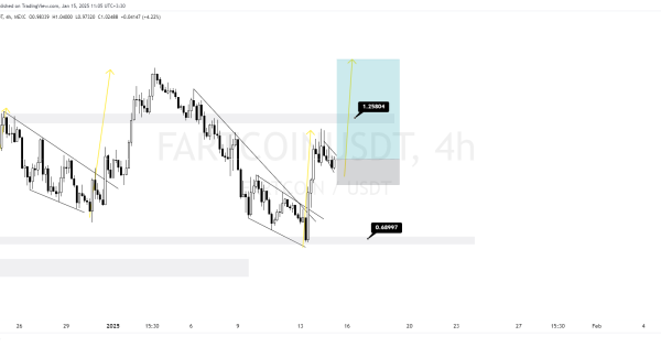 فرصت صعودی FARTCOIN؛ هدف اول ۱.۲۵ دلار و هدف دوم ۱.۶۸ دلار!