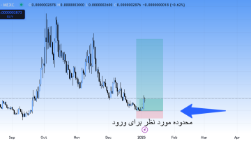 پایان روند نزولی، سیگنال رایگان