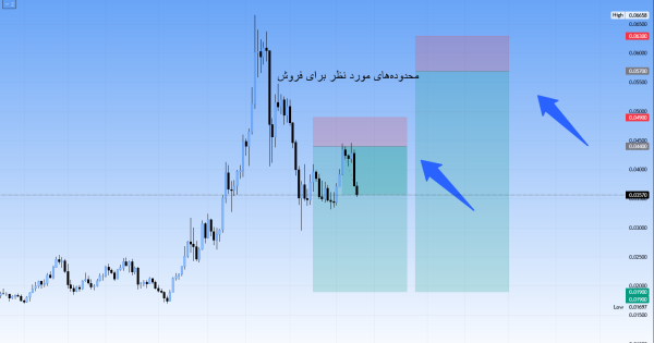 معامله بدون ریسک و پرسود