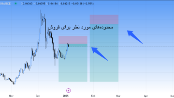 گالا (GALA) ، سیگنال رایگان