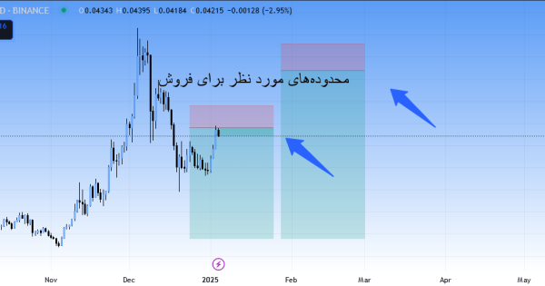 گالا (GALA) ، سیگنال رایگان