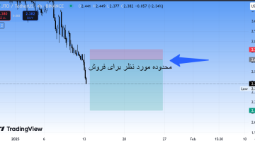 دنبال سیگنال رایگان هستی؟ سود بدون هزینه