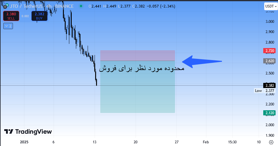 دنبال سیگنال رایگان هستی؟ سود بدون هزینه