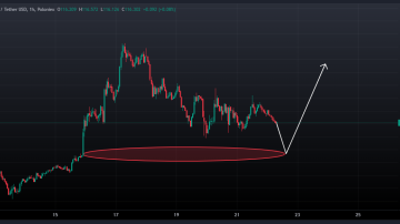 سیگنال لایت کوین (LTC) با مستر اسکالپر