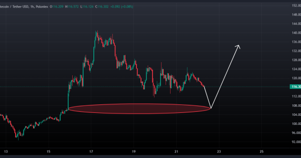 سیگنال لایت کوین (LTC) با مستر اسکالپر