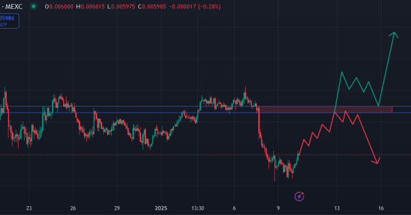 نات کوین (NOTCOIN)