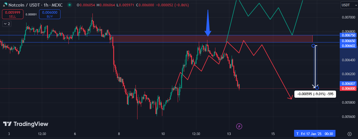 نات کوین (NOTCOIN)