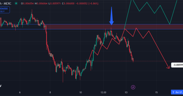 نات کوین (NOTCOIN)