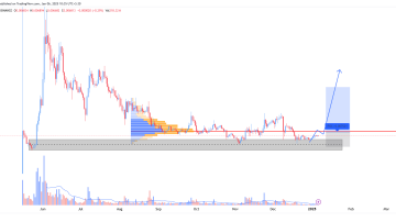 نات کوین (NOTCOIN)