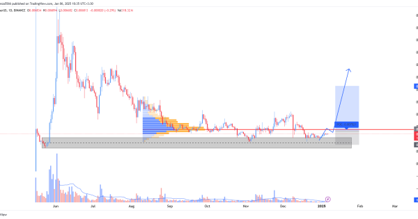 نات کوین (NOTCOIN)