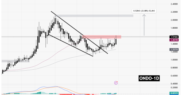 سیگنالیست، ONDO، تایید روند صعودی